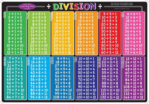 32 divided by 8 .